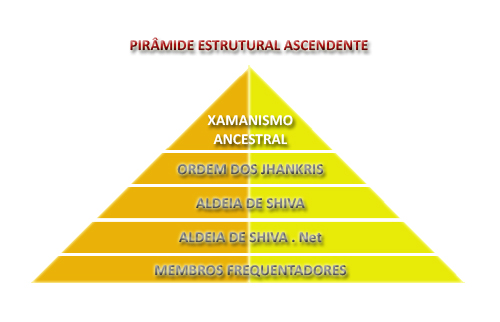 Pirâmide Ascendente